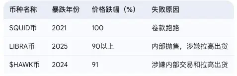 从萌宠形象到总统IP,一文读懂MEME币的前世今生