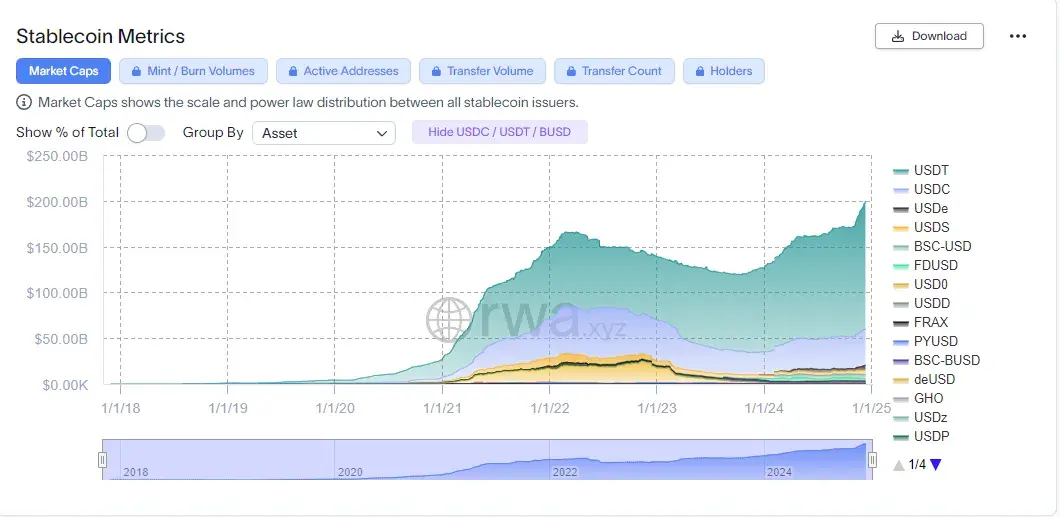 ArkStream Capital:我們爲何在川普上臺後投資Ethena?