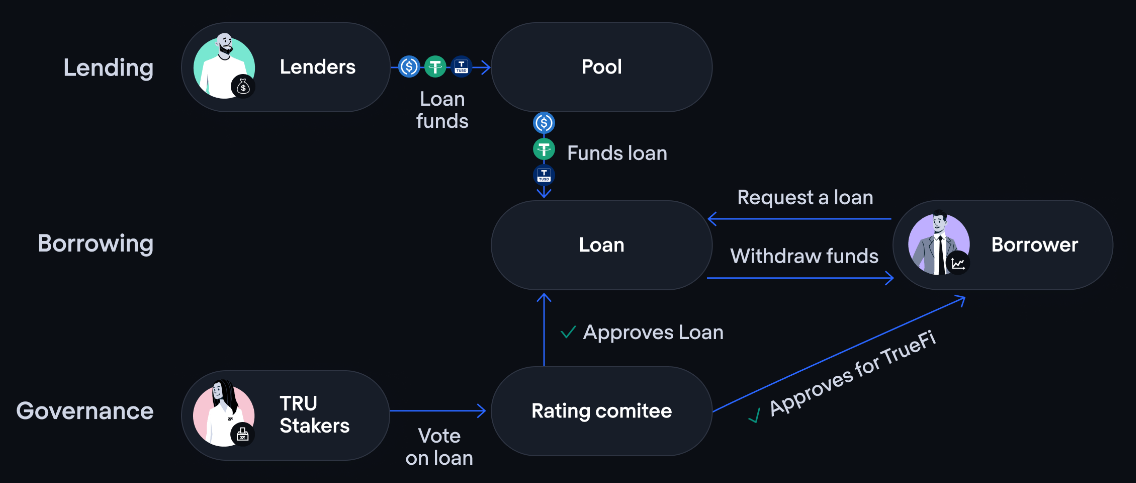 Part 1丨挤兑狂潮后的预测和断想——隐私,信贷,DID