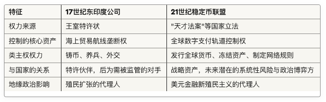 《天才法案》与新东印度公司:美元稳定币如何挑战法币体系及国家形态?