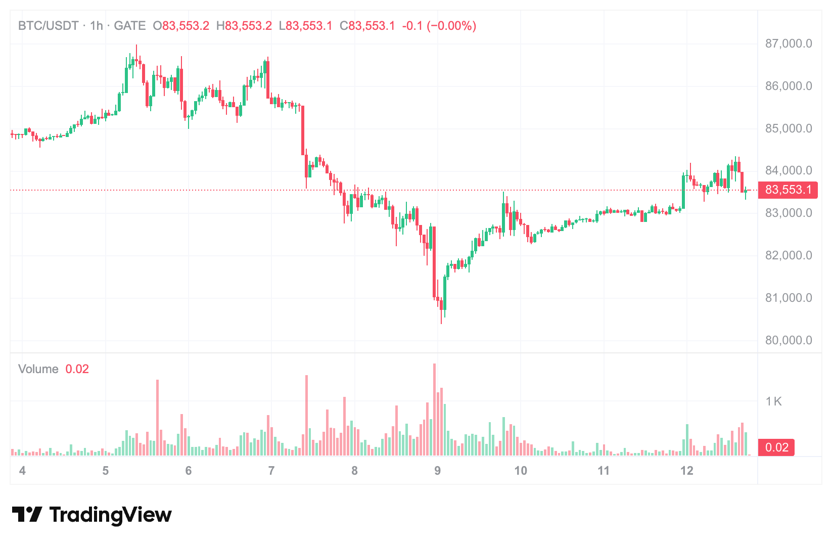 Pratinjau CPI AS September: Imbal hasil obligasi pemerintah AS mencapai 5,24%—bagaimana prospek makro Bitcoin?
