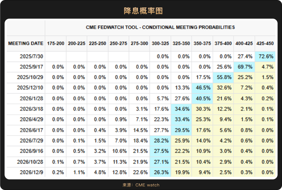 2025上半年落幕,哪些主线将成就下半年"加密新引擎"?