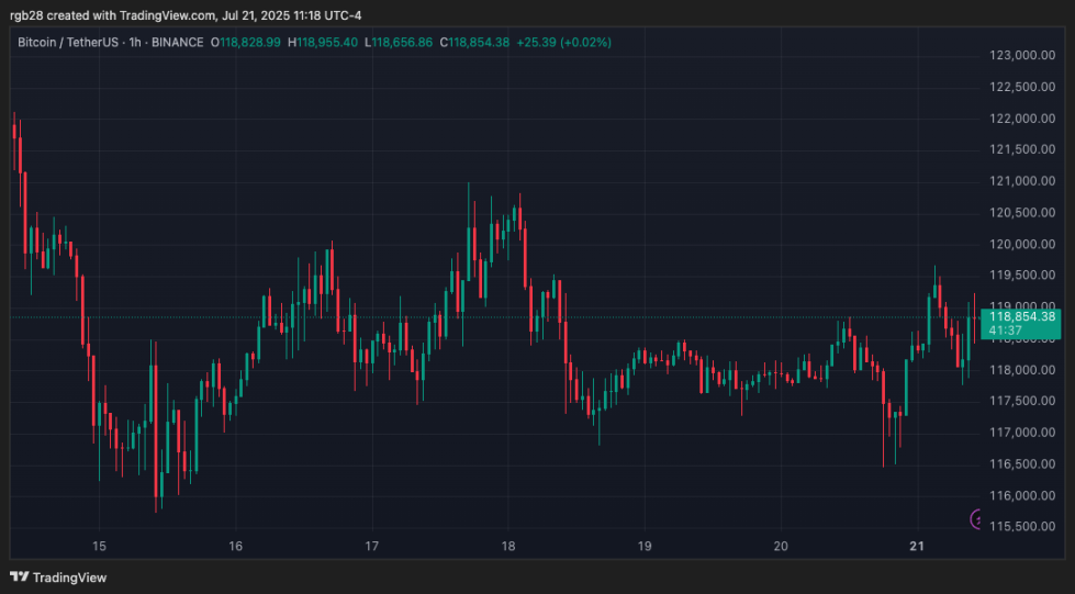 ビットコイン、BTC、BTCUSDT