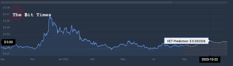 Vechain価格予測