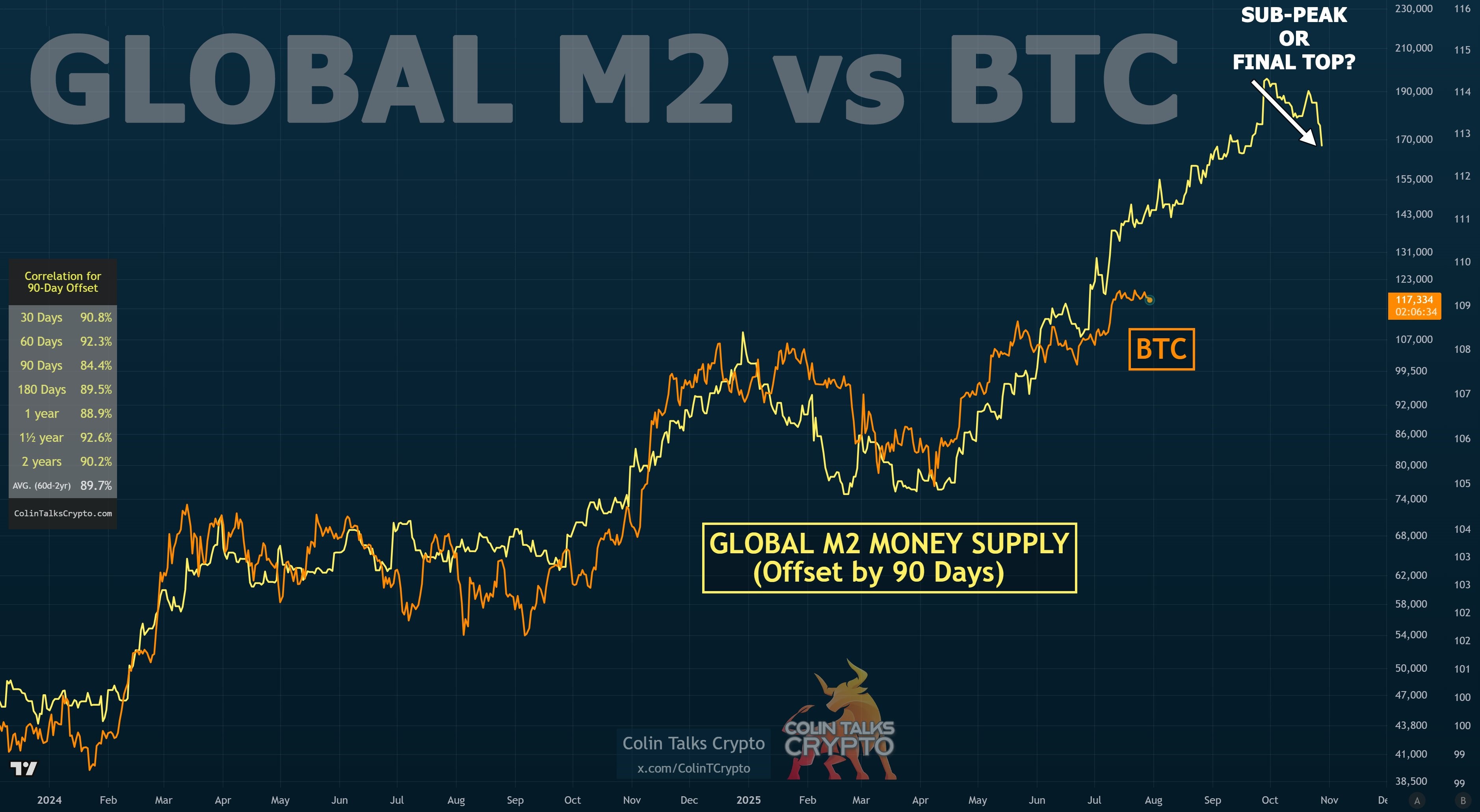 ビットコイン