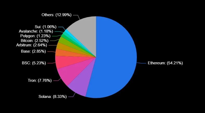 Binance Labs 投资比特币流动性质押代币 LBTC 开发商 Lombard|响指 DeFi 双周报 10 月