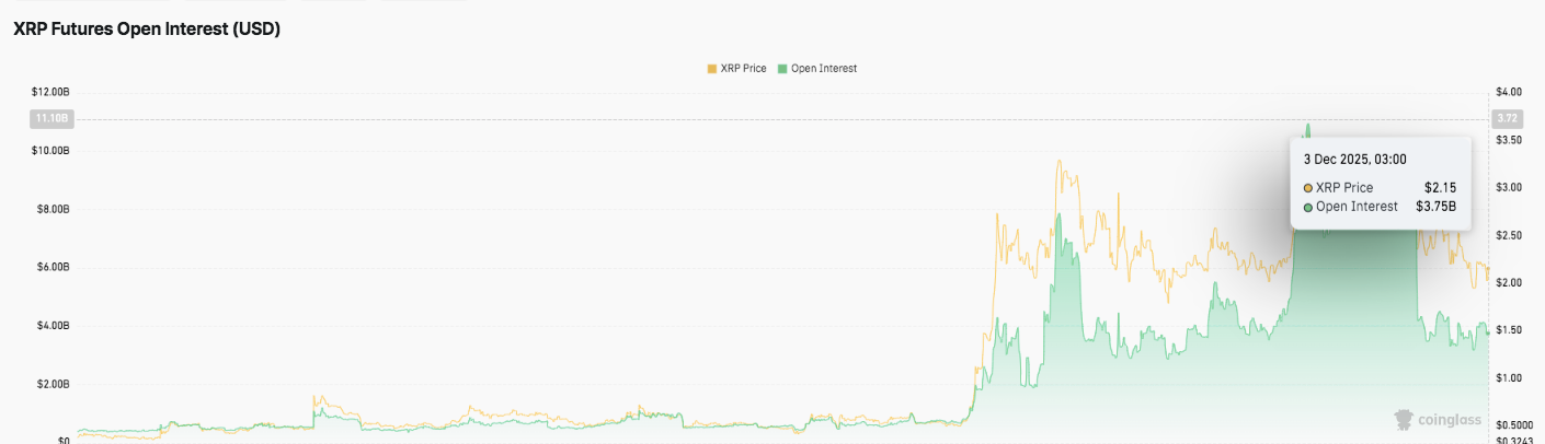 Open Interest Chart