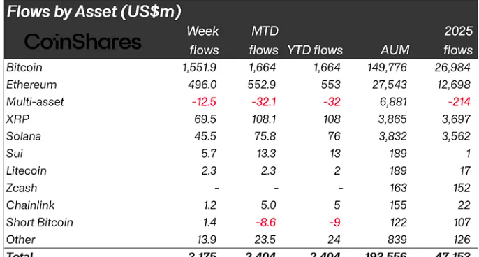 Desempenho dos fundos por ativo