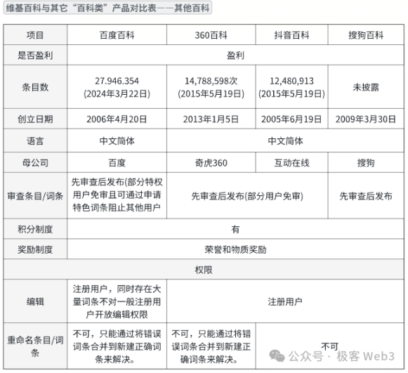 公共物品调研:免费、无广告的维基百科何以持续发展至今?