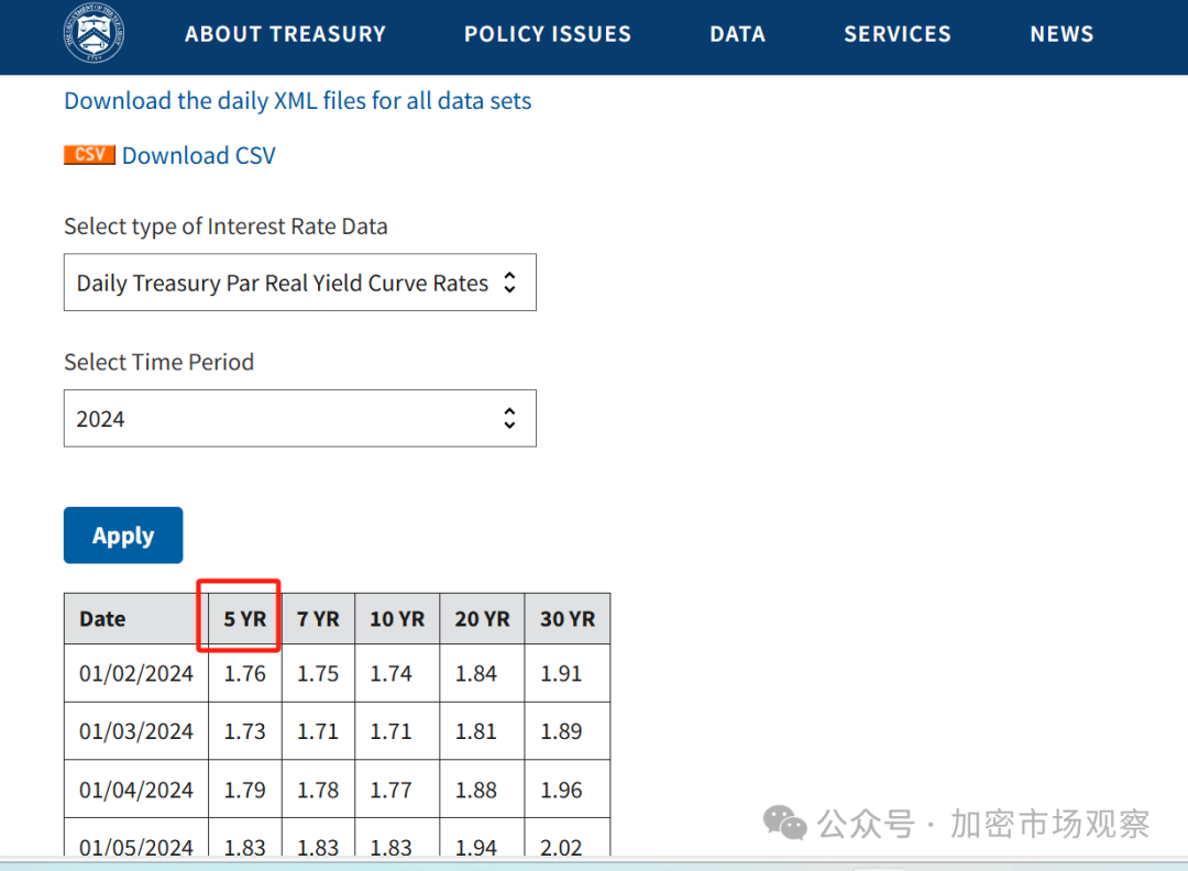 BTC三大利好已去二,就差联准会一聲吼了?