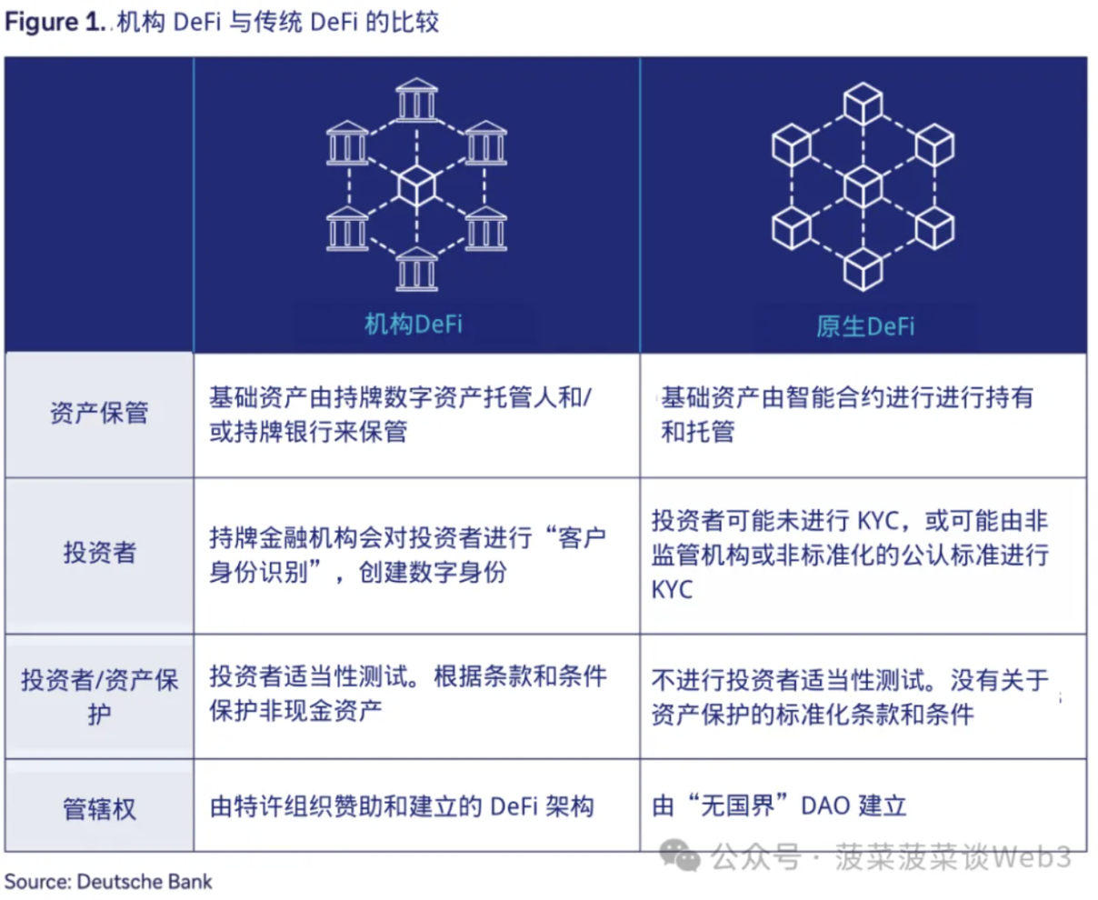 德意志银行加密报告:通往机构去中心化金融(DeFi)之路