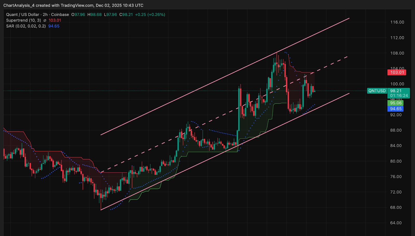 QNTプライスアクション