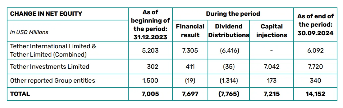 ArkStream Capital:我們爲何在川普上臺後投資Ethena?