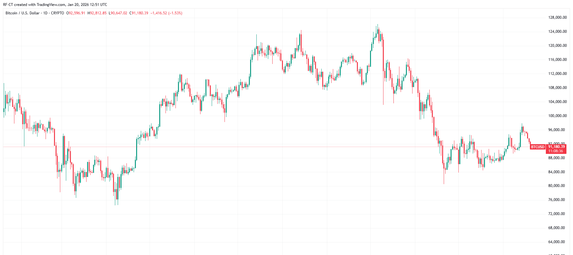 By TradingView - BTCUSD_2026-01-20 (1Y)