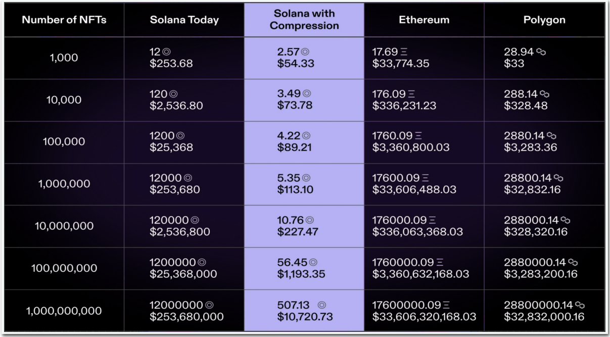Navigating the Solana Renaissance: Key Metrics and Drivers