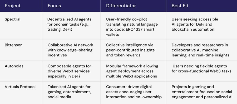 解读Spectral($SPEC):释放链上AI Agent的潜力