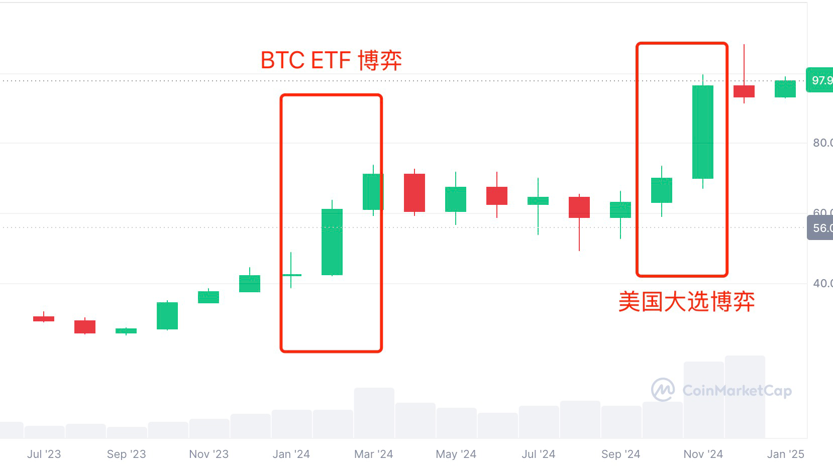 一位Web3创业者的年终总结和新年展望:从草莽到普世、从混沌到秩序、从萧条到泡沫、从保守到变革