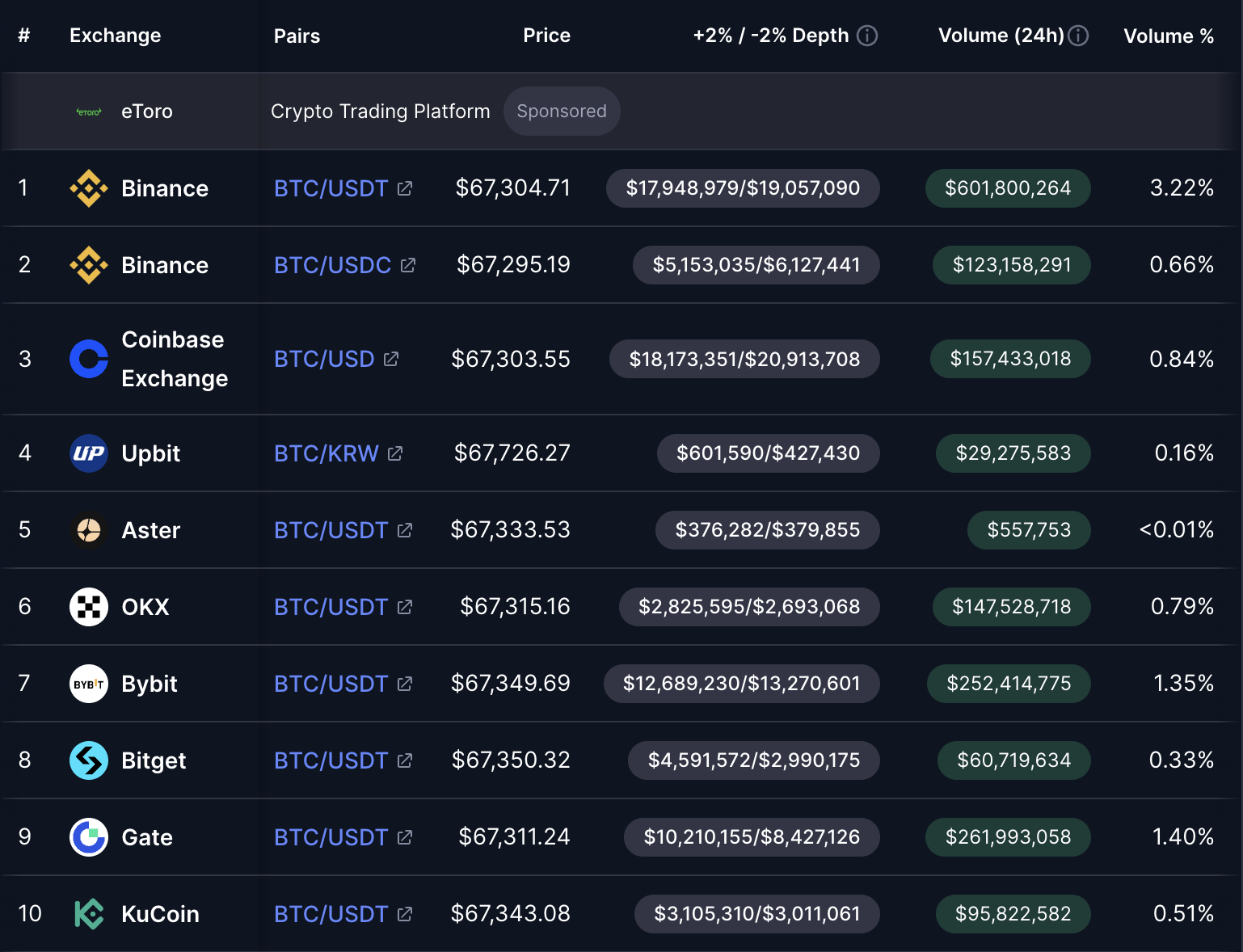 Coinbase, Cryptocurrencies, Business, Security, Banks, IMF, DAO, Tokens, Scams, Hacks