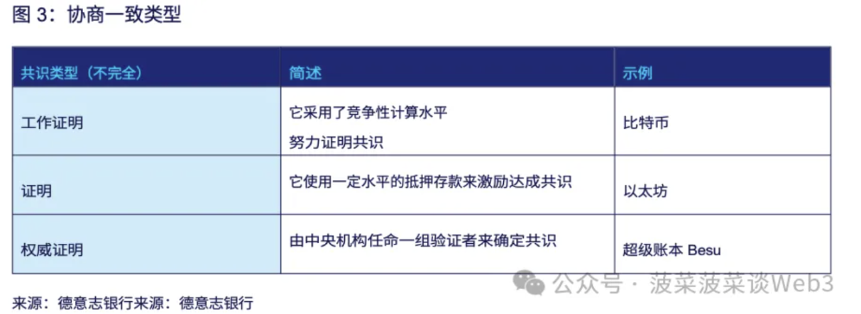 德意志银行加密报告:通往机构去中心化金融(DeFi)之路