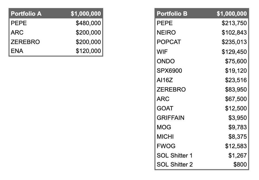 ビットコインのブルマーケットのチャンスがこんなに多いのに、なぜ一部の人はまだ損をしているのか?
