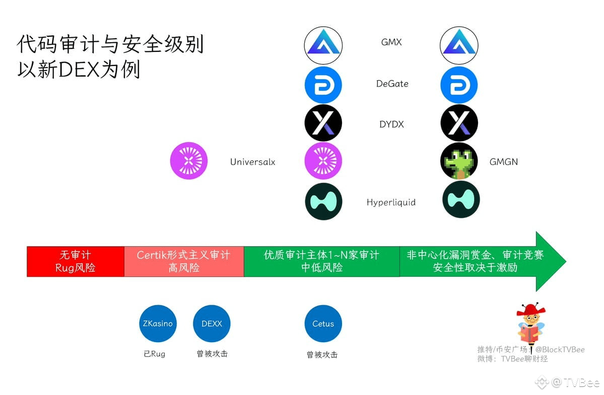 SUI生态DEX #Cetus 受攻击,代码安全审计真的足够吗?