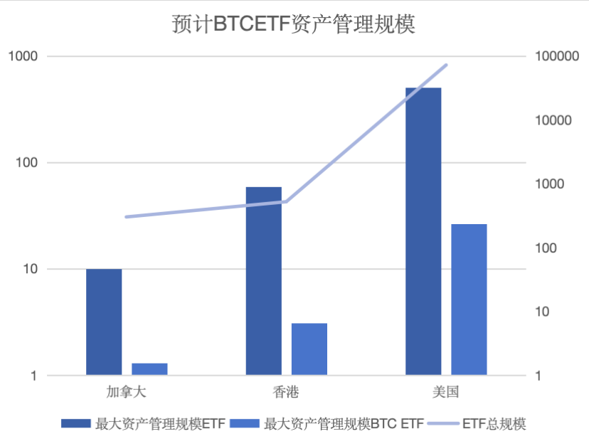 美国之后,香港加密货币ETF再掀波澜
