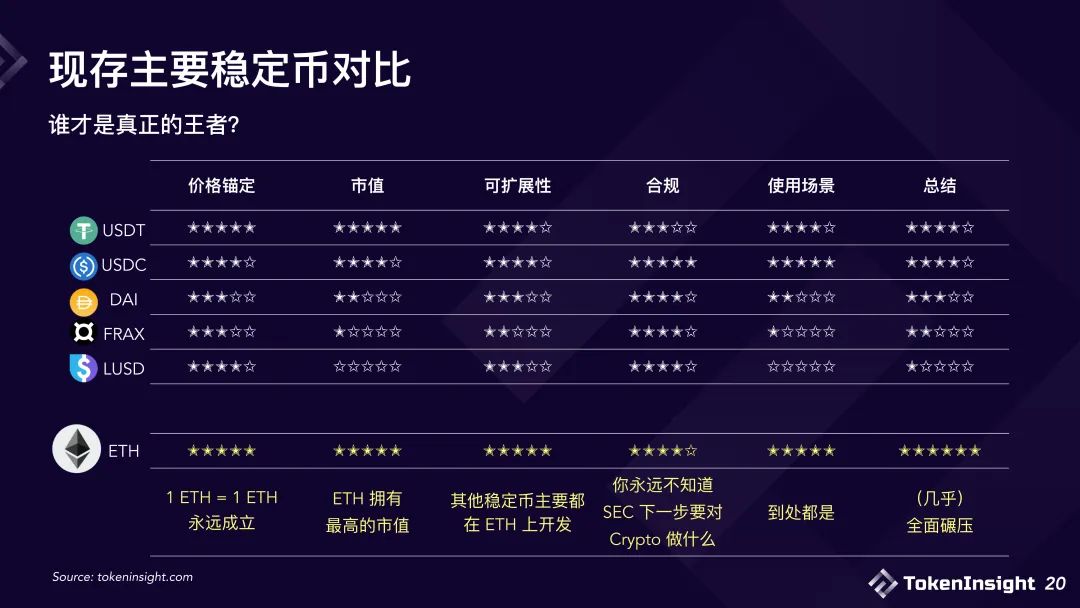 一文读懂:深度解析全球稳定币2023现状与监管