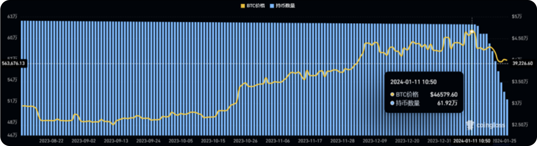 1月宏观月报""美股发力继续新高,灰度抛盘比特币致加密市场短暂承压