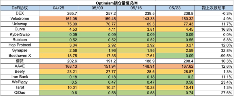 加密市场一周综述(5.20-5.26):DOGE MEME 原型去世,BTC ETF 持续净流入