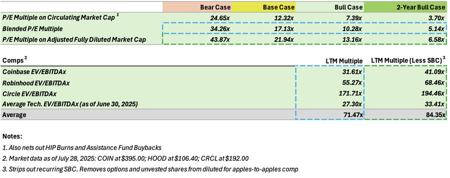 非传统公链:Hyperliquid如何用"永续合约AWS"撑起百亿美元估值?