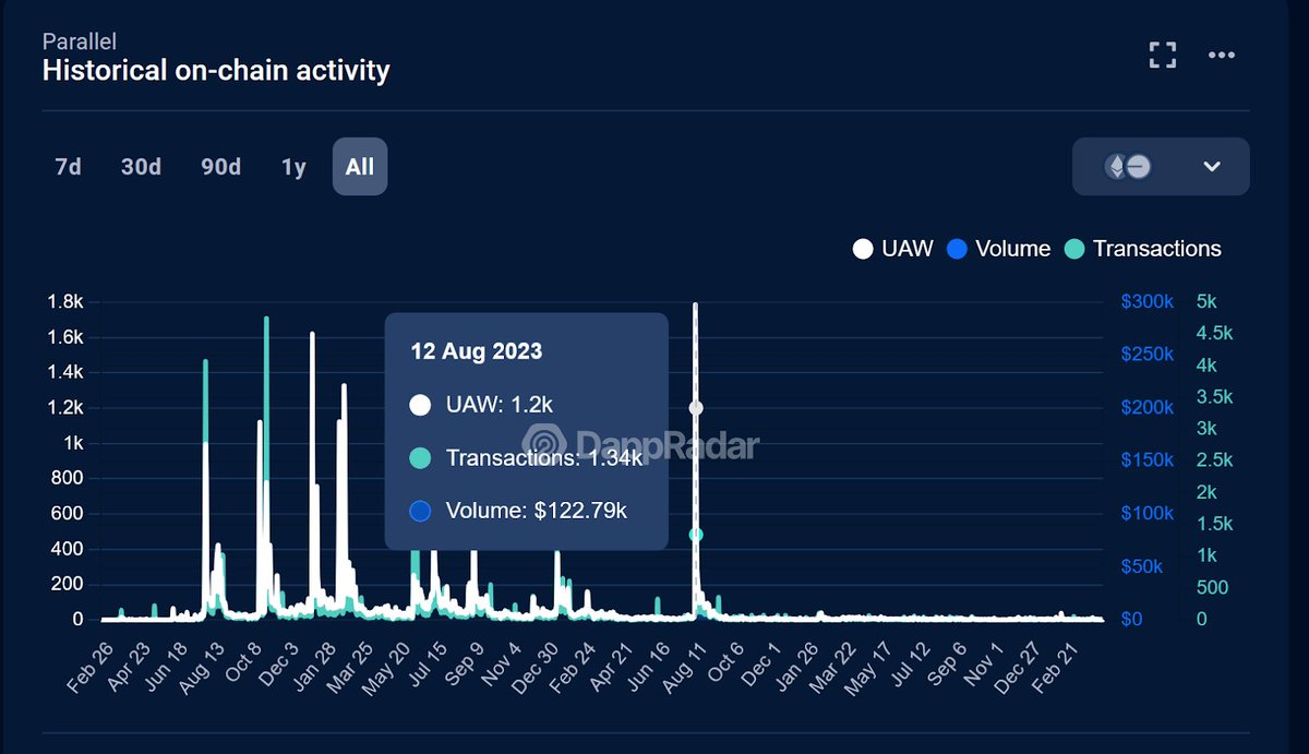 幣安+歐易+CoinBase,Wayfinder爲何能夠左右逢源?