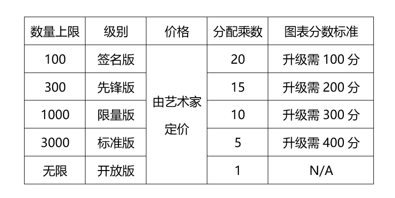 解读Web3音乐生态新玩法:Gala Music