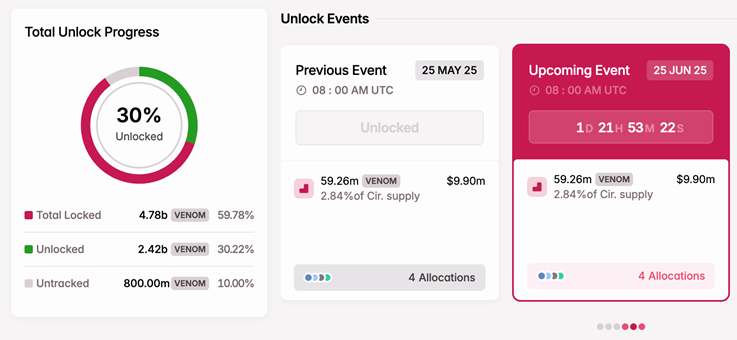 token 