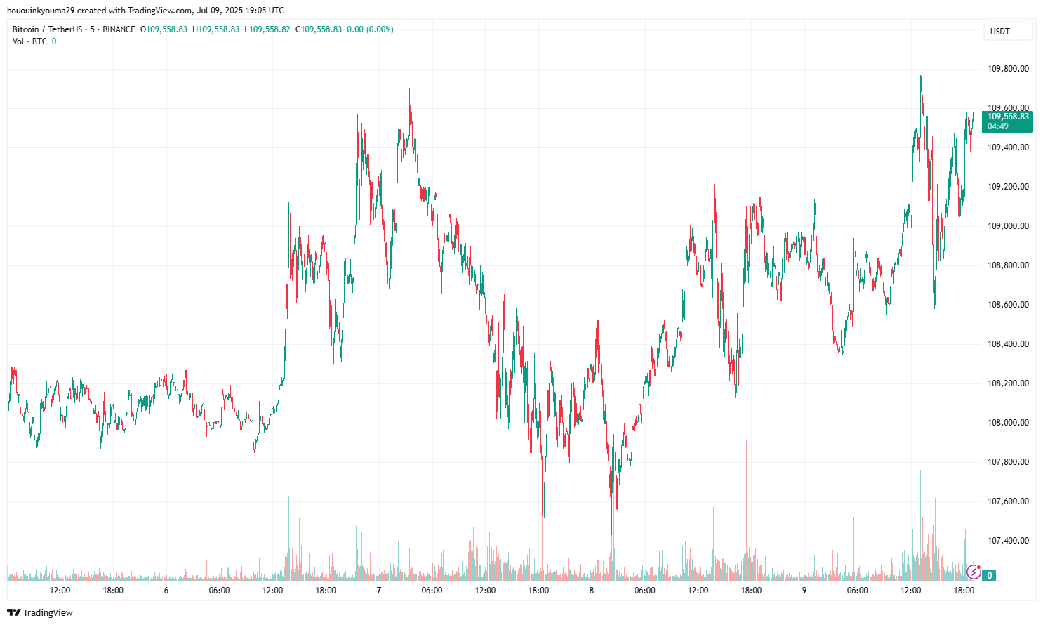 ビットコイン価格チャート