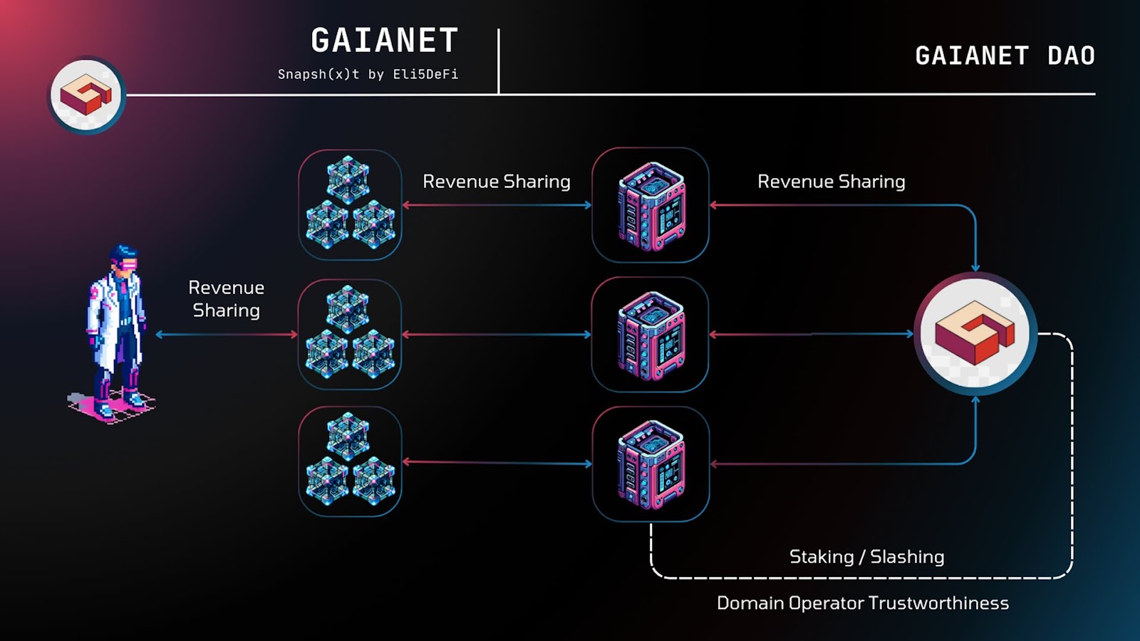 VC和开发者的新焦点:新叙事Web3 x AI Agent及潜力项目解析