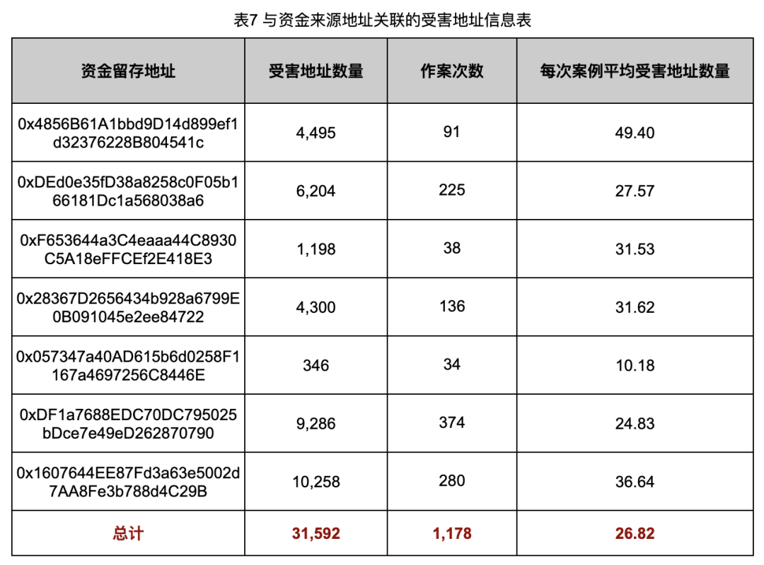 深入调查Rug Pull案例,揭秘以太坊代币生态乱象