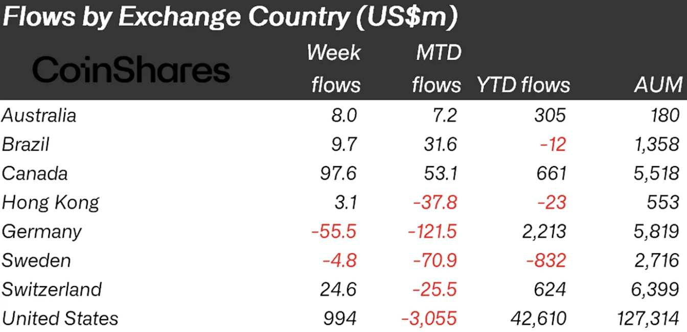 市場データの視覚化