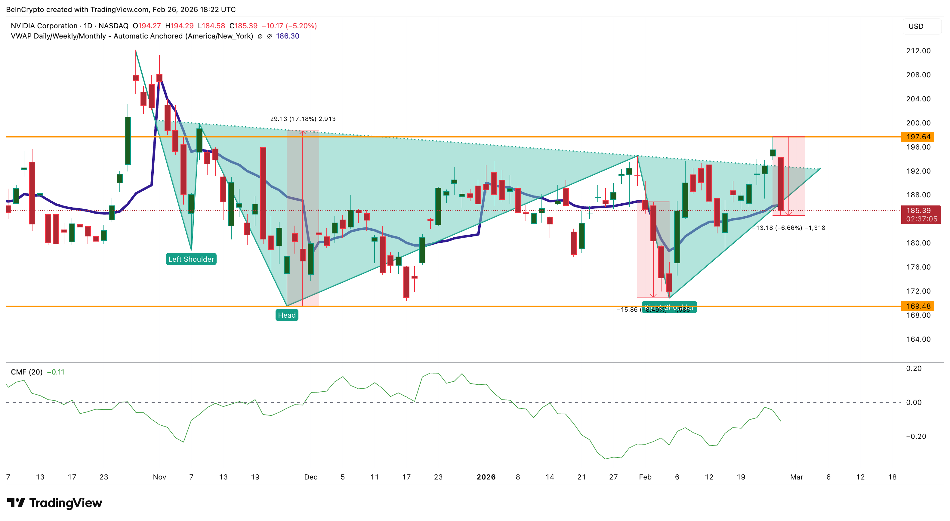 NVIDIA stock analysis