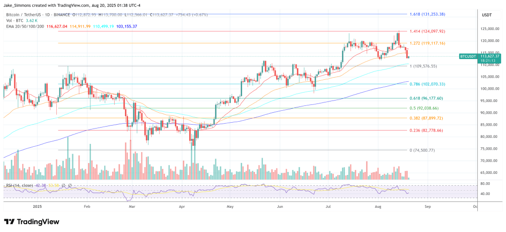 ビットコイン価格