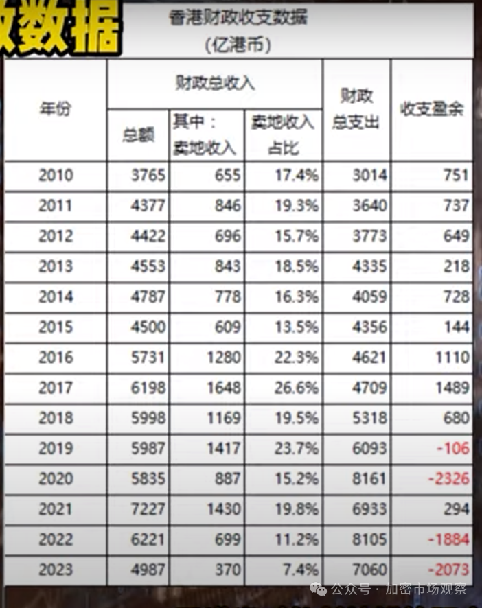 香港金融的未来,就靠加密了?