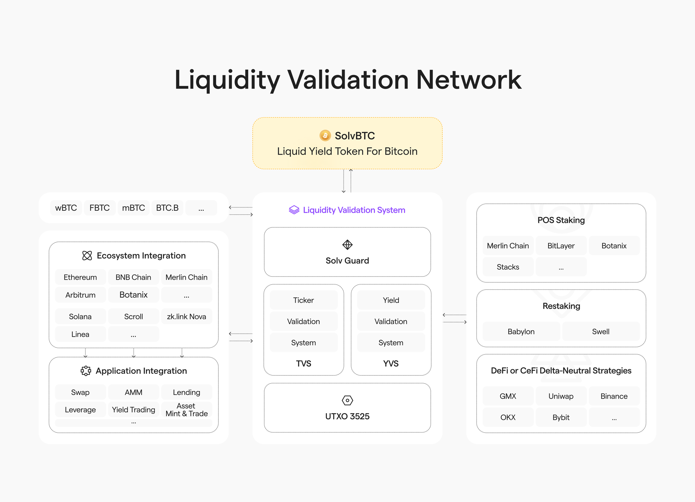 全面解讀BTCFi:從Lending到Staking,建立自己的移動比特幣銀行