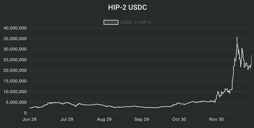 Hyperliquid的估值合理嗎?速覽其產品現狀、經濟模型