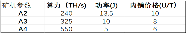 Cycle Trading:比特小鹿业务分析