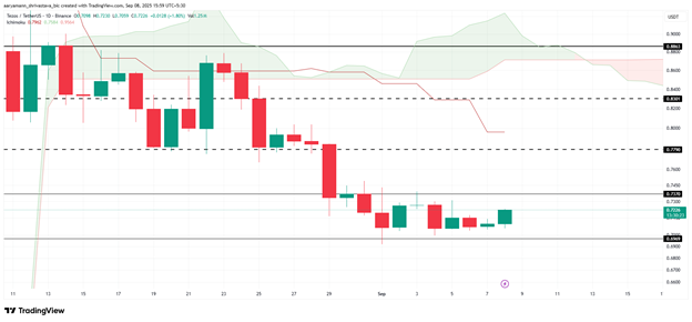 altcoin