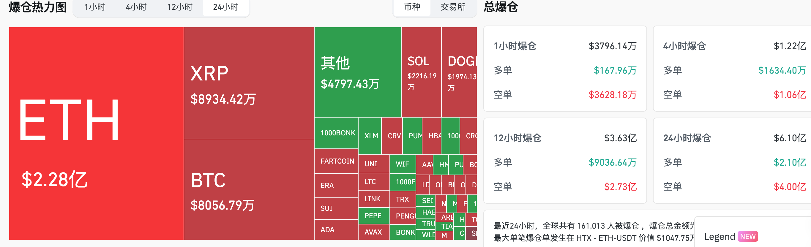 HashKey交易时刻:比特币受阻于新高,以太坊4000美元或只是前菜?