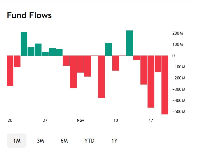 ブラックロックETFファンドからの資金流出