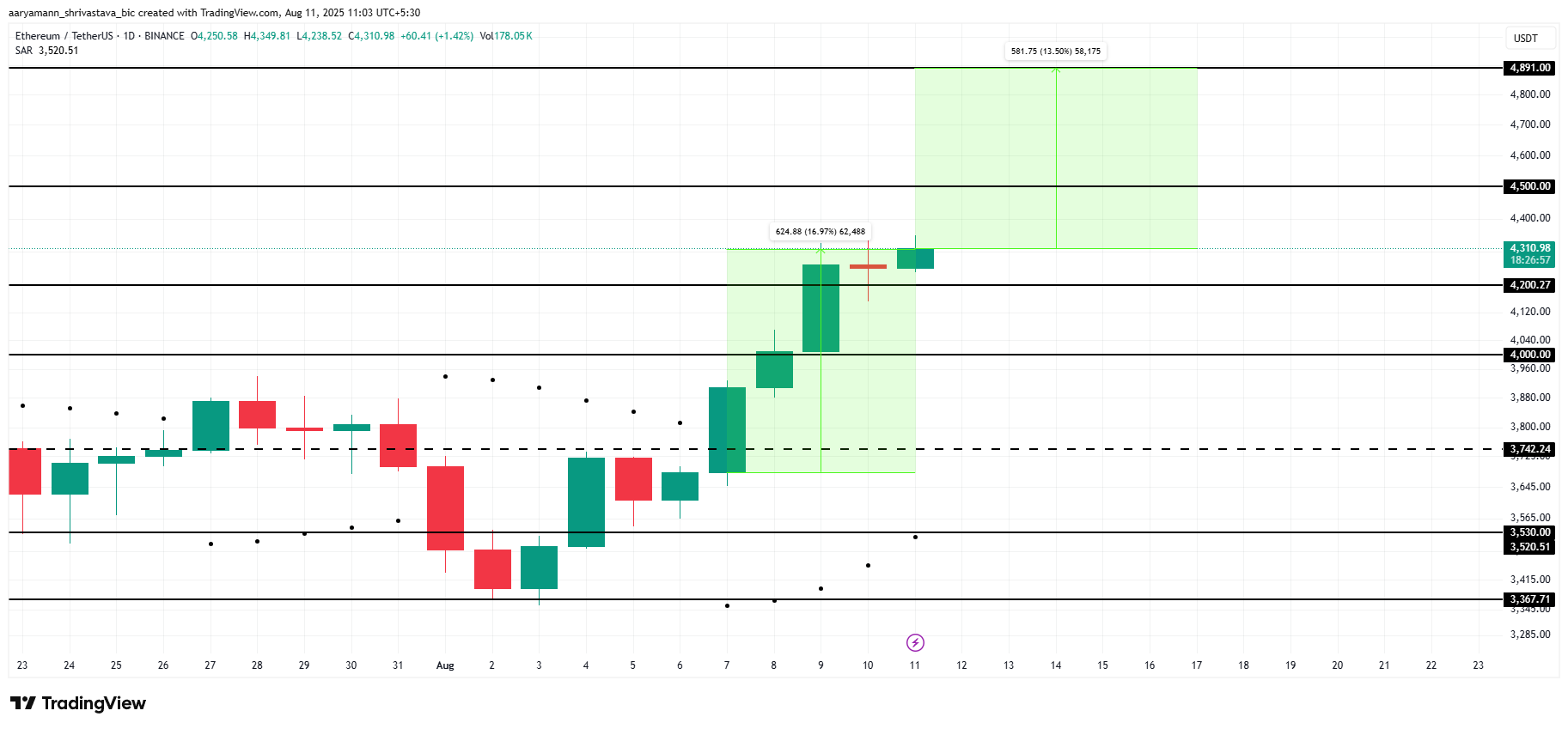 altcoin