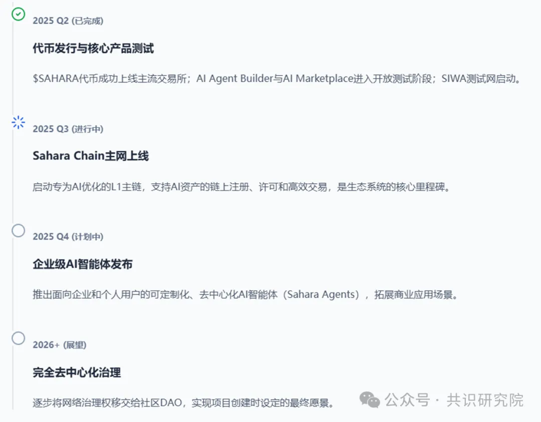 Sahara深度研报:AI领域的"去中心化以太坊"