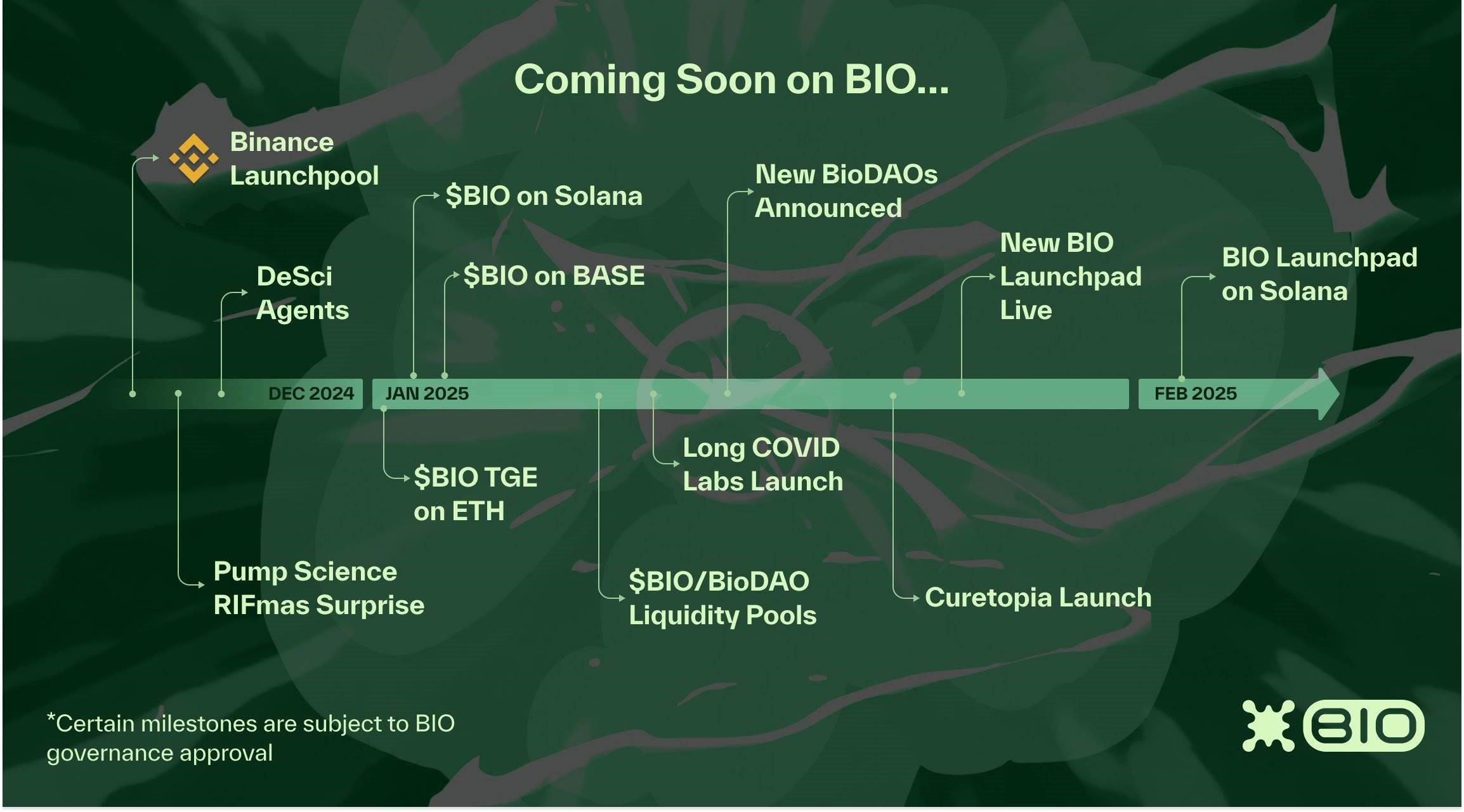 BIO Protocol深度研报:币安倾力支持的去中心化科学(DeSci)平台