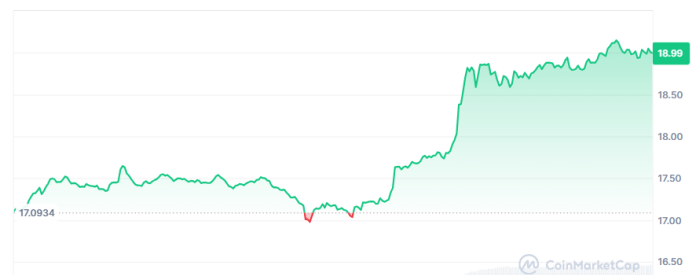 LINK価格